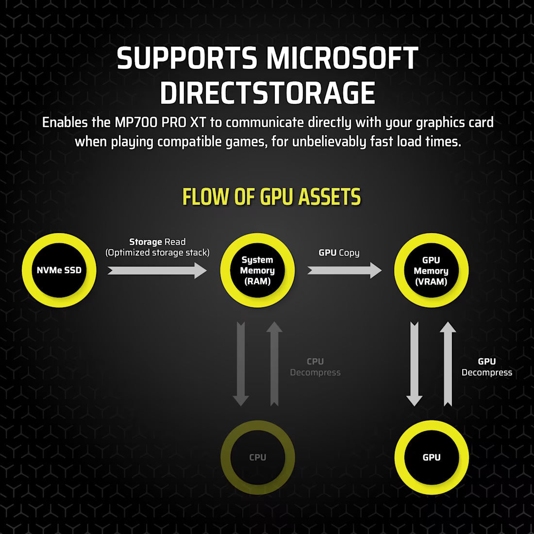 SSD MP700 PRO XT 1 To PCIe 5.0 x4 NVMe M.2